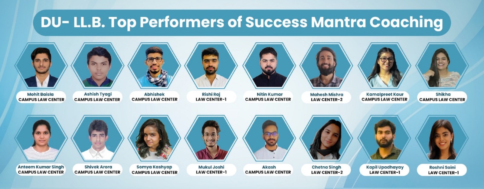 DU-LL.B. Top performance of Success Mantra