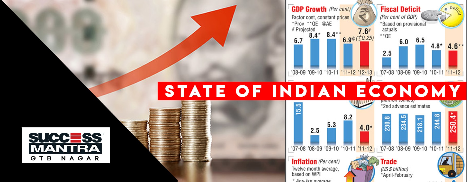 STATE OF INDIAN ECONOMY 