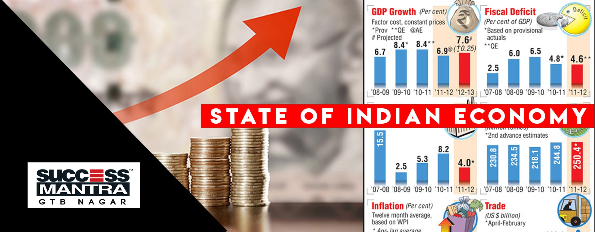 STATE OF INDIAN ECONOMY |  INDIAN ECONOMY AT A GLANCE | GDP | SUCCESS MANTRA 