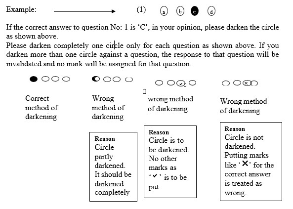 INSTRUCTIONS TO CANDIDATES