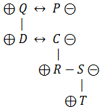 Questions on Logical Reasoning SMLRQ023