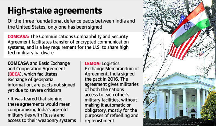 INDIA-USA SIGNED BECA MILITARY AGREEMENT