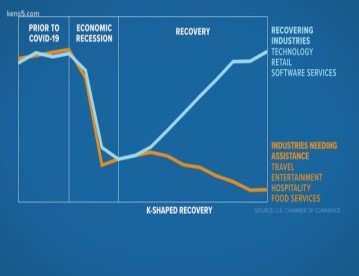 ECONOMIC RECOVERY AFTER LOCKDOWN