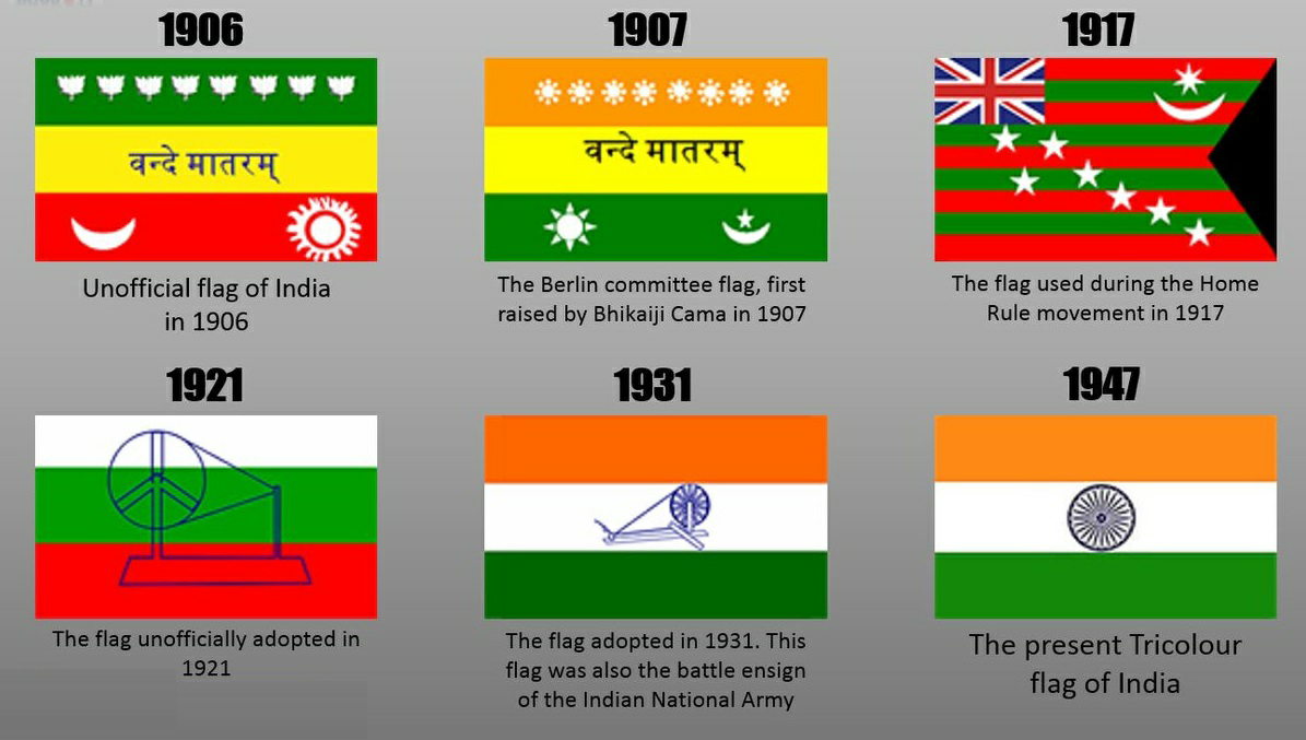 Evolution of National flag:
