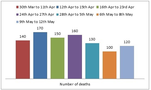 Questions On Quantitative Techniques SMQTQ018