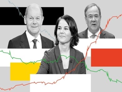 ELECTIONS IN GERMANY: HOW GERMAN ELECTION WORKS?