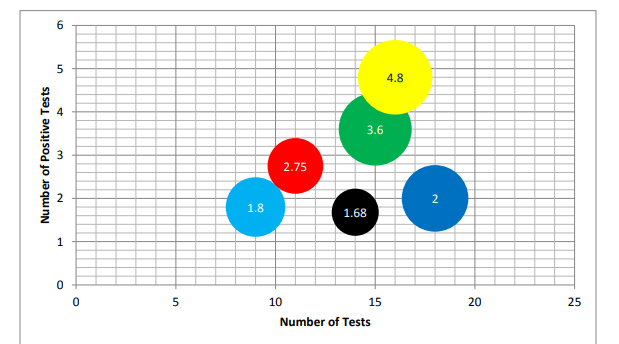 QUANT APT