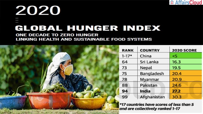 REPORT ON GLOBAL HUNGER INDEX 2020
