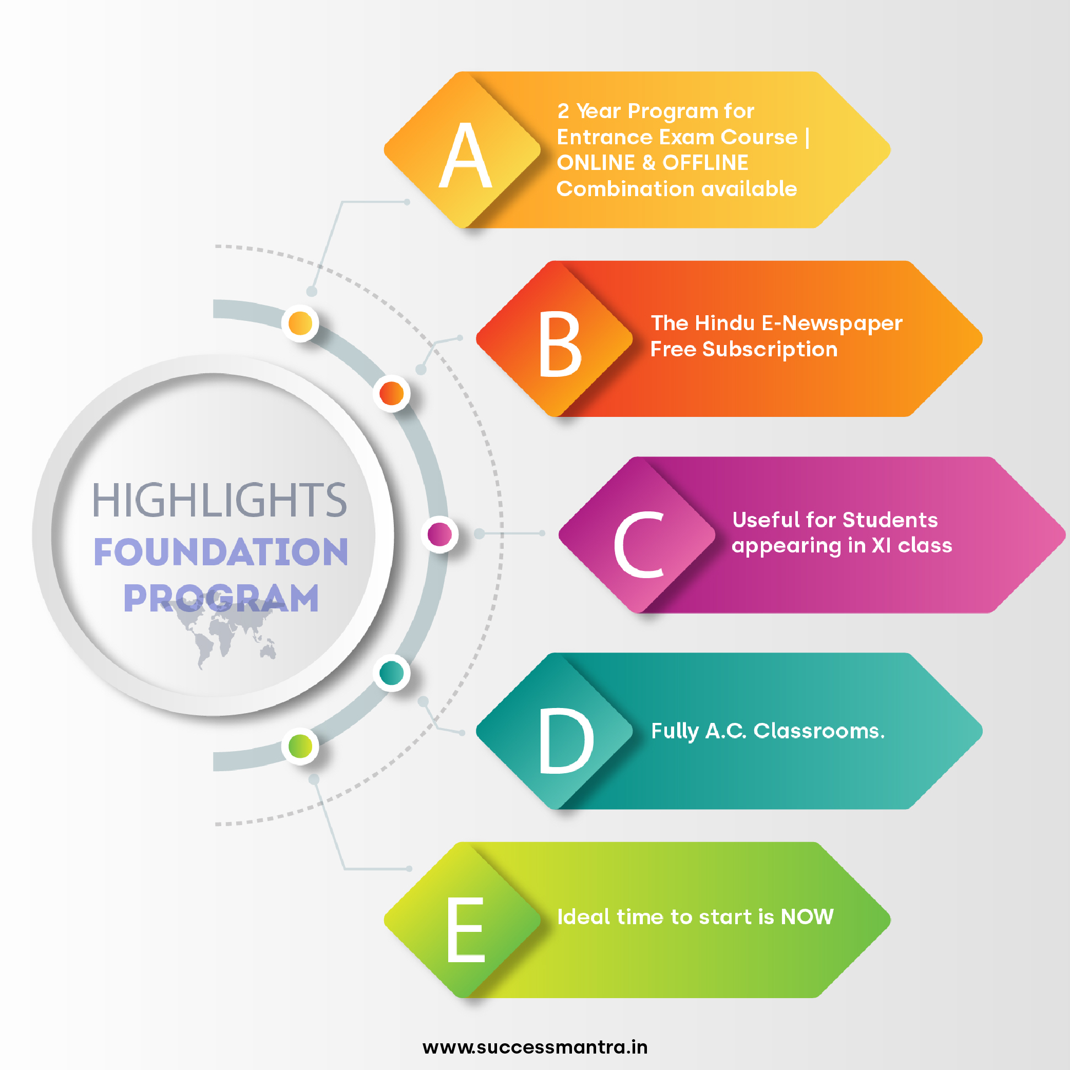 Hotel Management 2022 FOUNDATION Course New Batch Announcement