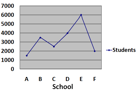 Questions On Quantitative Techniques SMQTQ023