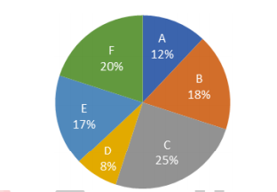 Questions On Quantitative Techniques SMQTQ024